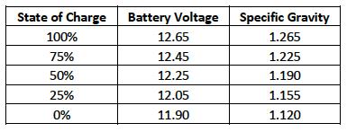battery-table-chart-FAQs